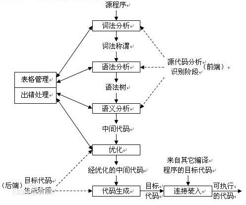 编译过程图.jpg